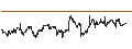 Intraday Chart für Waterstone Financial, Inc.