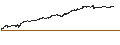 Intraday Chart für MINI FUTURE SHORT - AMG CRITICAL MATERIALS