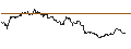 Intraday Chart für CAPPED BONUS CERTIFICATE - BAYER