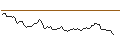 Intraday Chart für FAKTOR-OPTIONSSCHEIN - VONT 15X L XAG V11