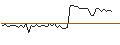 Intraday Chart für MORGAN STANLEY PLC/CALL/BCE/60/0.1/20.06.25