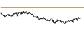 Intraday chart for CAPPED BONUS CERTIFICATE - PERNOD RICARD