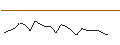 Intraday chart for JP MORGAN/CALL/DELTA AIR LINES/60/0.1/17.01.25