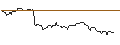 Intraday Chart für CALL/JULIUS BAER GRUPPE/60/0.1/20.06.25