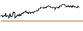 Gráfico intradía de UNLIMITED TURBO LONG - NETAPP