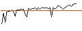 Intraday Chart für MORGAN STANLEY PLC/CALL/MERCK & CO./180/0.1/20.12.24