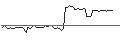Intraday-grafiek van MORGAN STANLEY PLC/CALL/BCE/68/0.1/20.06.25