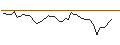Intraday Chart für OPEN END TURBO SHORT - TIKU CAPI