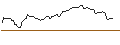 Intraday Chart für MINI FUTURE SHORT - EXXON MOBIL