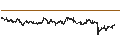Intraday Chart für Fortnox AB