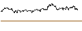 Grafico intraday di TURBO UNLIMITED SHORT- OPTIONSSCHEIN OHNE STOPP-LOSS-LEVEL - FIELMANN