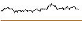 Intraday Chart für TURBO UNLIMITED SHORT- OPTIONSSCHEIN OHNE STOPP-LOSS-LEVEL - FIELMANN