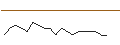 Grafico intraday di JP MORGAN/CALL/DELTA AIR LINES/65/0.1/17.01.25