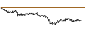 Intraday Chart für CONSTANT LEVERAGE LONG - VALLOUREC