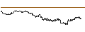 Intraday Chart für EXPRESS VONCERT PHOENIX - COMPAGNIE FINANCIERE RICHEMONT/ESTEE LAUDER `A`/HERMES INTL/ALIBABA GR...