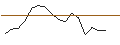 Intraday Chart für JP MORGAN/CALL/NORWEGIAN CRUISE LINE/30/0.1/18.07.25