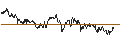 Intraday Chart für TURBO UNLIMITED SHORT- OPTIONSSCHEIN OHNE STOPP-LOSS-LEVEL - LINDE