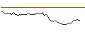 Intraday-grafiek van MORGAN STANLEY PLC/CALL/TWILIO/57.5/0.1/17.01.25
