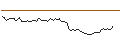 Intraday-grafiek van MORGAN STANLEY PLC/CALL/TWILIO/77.5/0.1/20.12.24