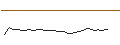 Intraday chart for JP MORGAN/CALL/AGILENT TECHNOLOGIES/190/0.1/17.01.25