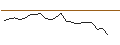 Intraday chart for JP MORGAN/CALL/DIGITALOCEAN HOLDINGS/82/0.1/17.01.25