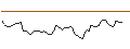 Intraday Chart für MORGAN STANLEY PLC/CALL/ONEOK/85/0.1/20.06.25