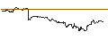 Intraday-grafiek van TURBO UNLIMITED SHORT- OPTIONSSCHEIN OHNE STOPP-LOSS-LEVEL - HEWLETT PACKARD ENTERPRISE