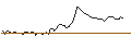 Intraday Chart für MORGAN STANLEY PLC/PUT/AXA S.A./27.5/1/20.12.24