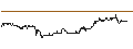 Intraday Chart für SG/PUT/FRESENIUS/30/0.1/21.03.25