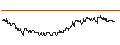 Intraday Chart für DZ BANK/PUT/GERRESHEIMER/70/0.1/20.12.24