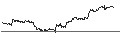 Intraday Chart für TURBO UNLIMITED SHORT- OPTIONSSCHEIN OHNE STOPP-LOSS-LEVEL - AIXTRON