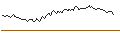 Intraday Chart für PUT - SPRINTER OPEN END - PERNOD RICARD
