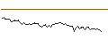 Gráfico intradía de MORGAN STANLEY PLC/CALL/BAIDU ADR/230/0.1/20.06.25