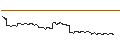 Gráfico intradía de AKTIENANLEIHE - AROUNDTOWN