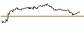 Gráfico intradía de OPEN END TURBO CALL-OPTIONSSCHEIN MIT SL - C3.AI INC. A