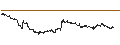 Intraday Chart für OPEN END TURBO PUT-OPTIONSSCHEIN MIT SL - T-MOBILE US