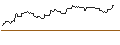Intraday Chart für OPEN END TURBO OPTIONSSCHEIN SHORT - IQVIA HOLDINGS