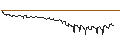 Intraday Chart für DISCOUNT-OPTIONSSCHEIN - TEAMVIEWER