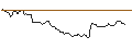 Gráfico intradía de OPEN END TURBO LONG - STEEL DYNAMICS