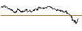 Gráfico intradía de TURBO UNLIMITED SHORT- OPTIONSSCHEIN OHNE STOPP-LOSS-LEVEL - BRITISH AMERICAN TOBACCO