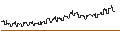 Intraday Chart für DZ BANK/PUT/ABOT YOU/5/1/20.06.25