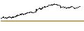 Gráfico intradía de UNLIMITED TURBO SHORT - UMICORE