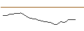 Intraday Chart für PERNOD RICARD S.A. (RI7) - ELP/20240816