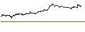 Intraday-grafiek van BEST UNLIMITED TURBO SHORT CERTIFICATE - DASSAULT AVIATION