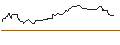 Intraday-grafiek van OPEN END TURBO OPTIONSSCHEIN SHORT - CONAGRA BRANDS