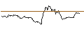 Gráfico intradía de BONUS-ZERTIFIKAT MIT CAP - LENZING
