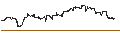 Gráfico intradía de UNLIMITED TURBO SHORT - EXXON MOBIL
