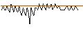 Intraday chart for MORGAN STANLEY PLC/CALL/HALLIBURTON/68/0.1/20.12.24