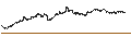 Intraday Chart für LEVERAGE SHORT - EUR/SEK