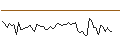 Gráfico intradía de MORGAN STANLEY PLC/CALL/BEIERSDORF/180/0.1/20.09.24